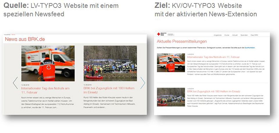 Synchronisation von News