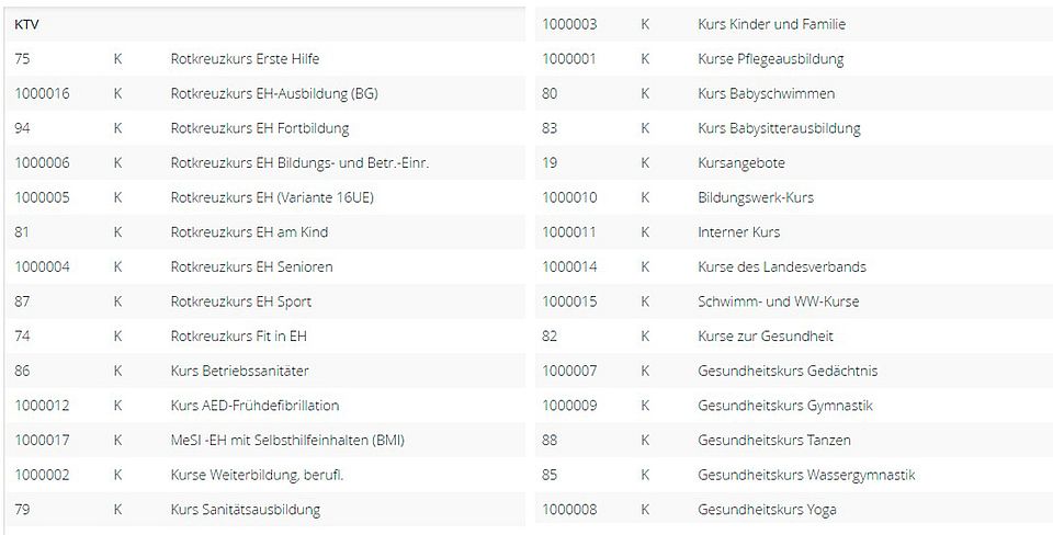 1 -  DLDB: Die Kursdatenblätter sind anzulegen und auszufüllen