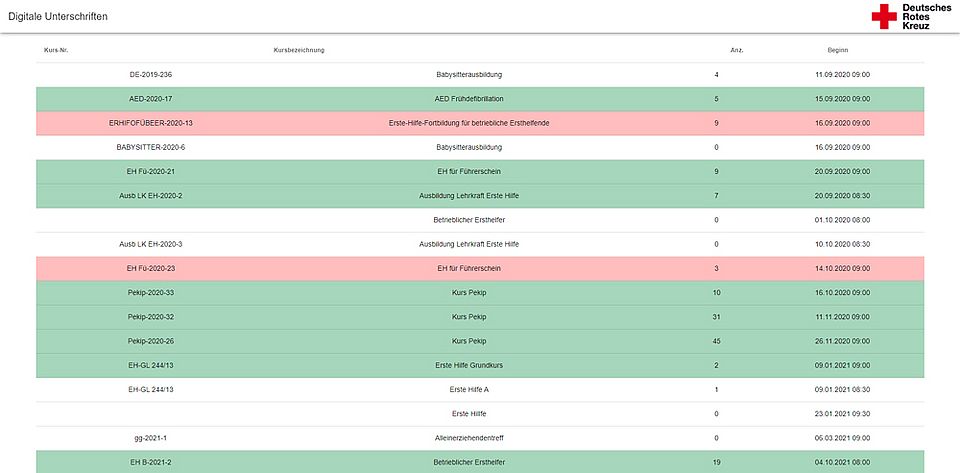 Digitale Unterschrift (DU)